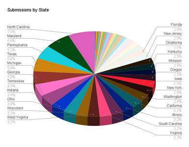 Thumbnail for Survey Submissions by State